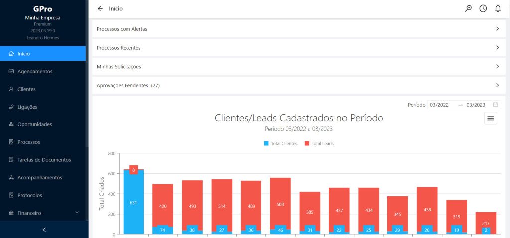 Tela inicial do GPro contendo menu de interação, aprovações e grafico de cadastro de leads/clientes